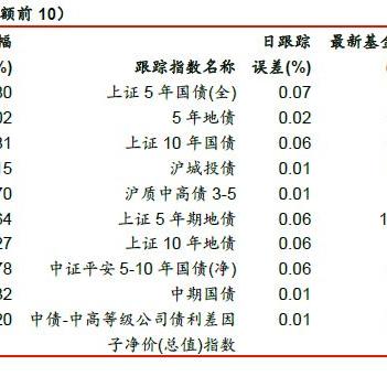 跨境买etf哪个好 跨境买etf哪个好