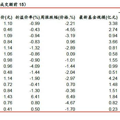 跨境etf怎么使用