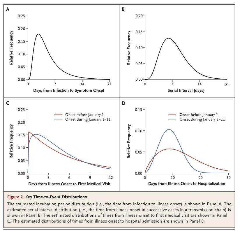 社会医学杂志学术论文网临床医学进展杂志什么级别