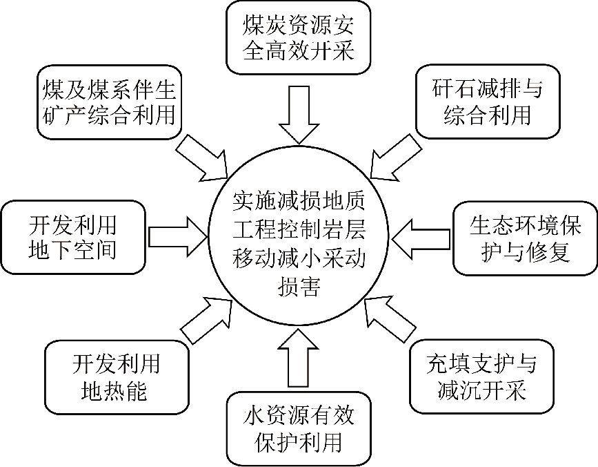 地质论文模板博士毕业去地质大学自动化学院工作怎么样