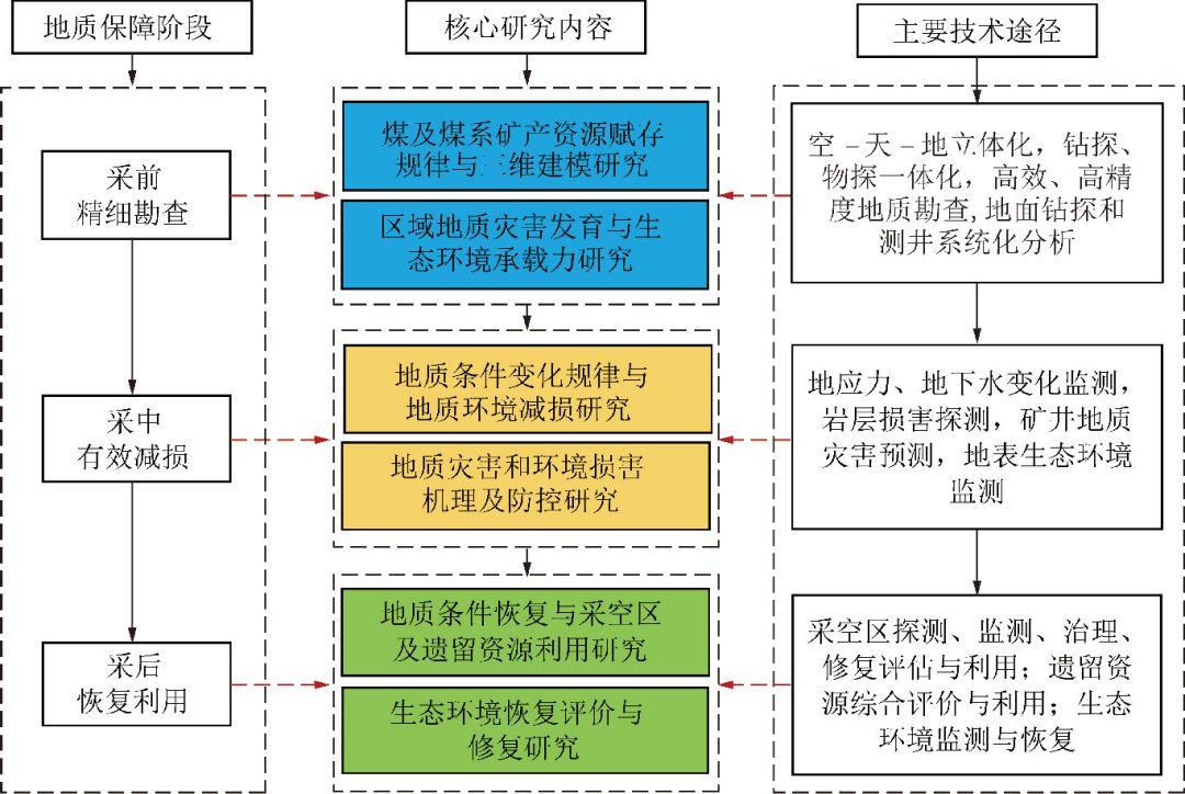煤炭与化工毕业论文的格式煤的抗压强度是多少