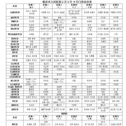 临沂市妇幼保健院哪个医生厉害