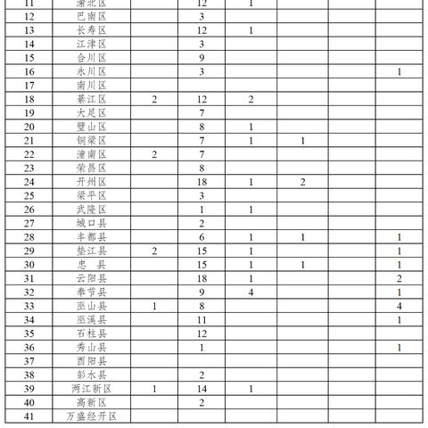 福建冠状病毒肺炎累计的相关长尾关键词有哪些