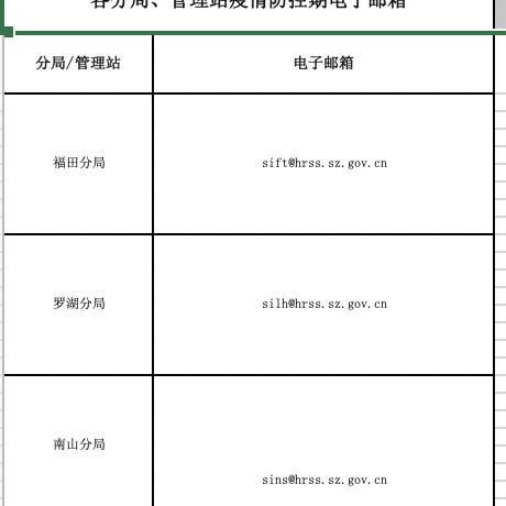 关于在上海怎么查深圳的社保相关关键词有哪些