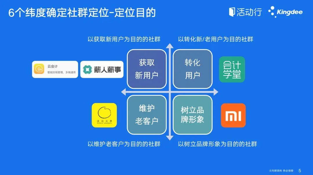 我们社群的定位是什么 社群案例的定位是什么