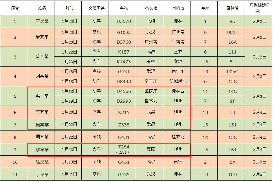 【31省份新增本土确诊40例 广西30例
 ,广西新增本土确诊病例】