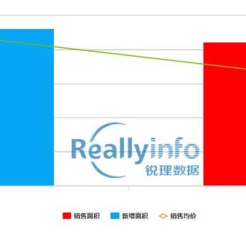 成都市温江十年来的房价的长尾关键词有什么
