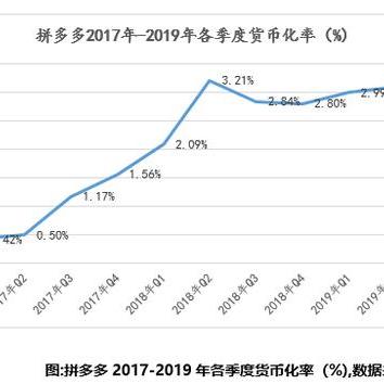 京东跨境电商佣金多少