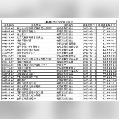 变动频现 基金经理群体总人数仍正增长