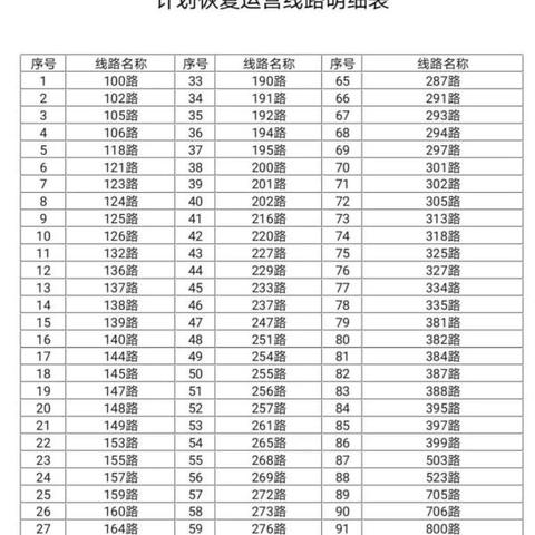 沈阳月票充值点相关长尾关键词有哪些