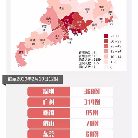 佛山市有哪些大的小区