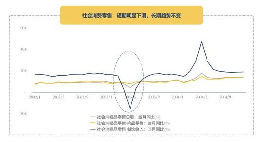 光源资本郑烜乐：创业公司的三维战“疫”攻略