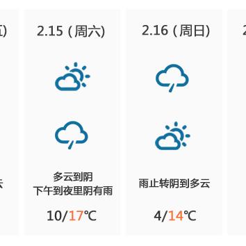 台 州气温的长尾关键词有哪些