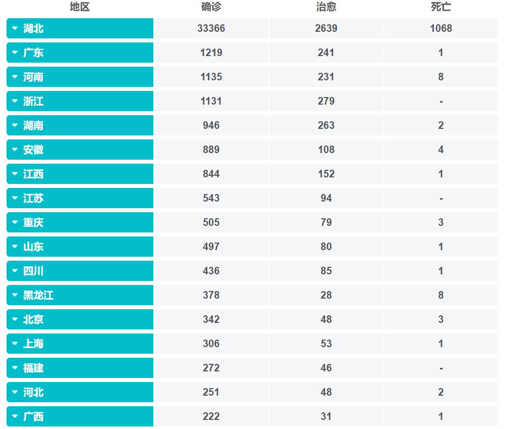 为什么新疆新增十几例病例大家就特别紧张？（美国一天新增10679人？）