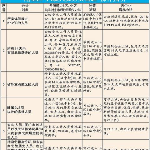 厦门工厂招工难吗？