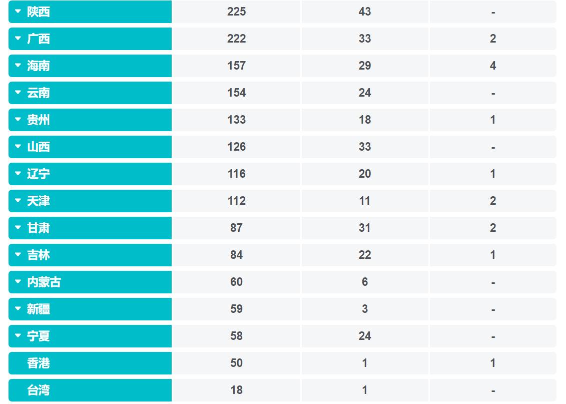 【新疆疫情最新情况
 /新疆疫情最新情况消息】