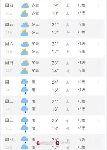 2025.12.17桂林最新天气预报查询