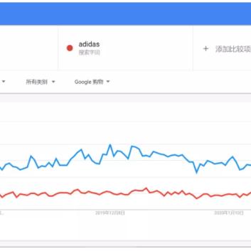 我去做什么呢的长尾关键词是什么