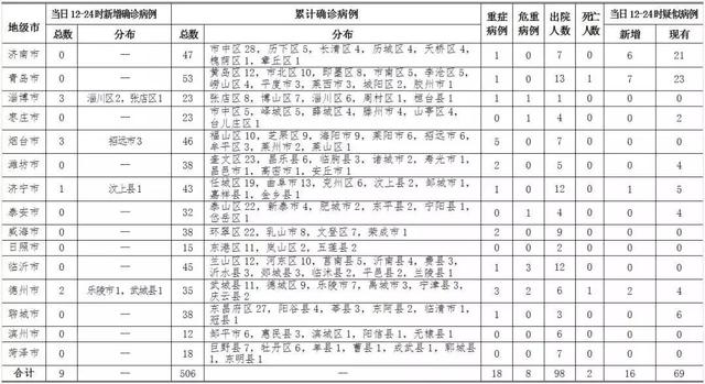 为何有患者出院后复检核酸阳性