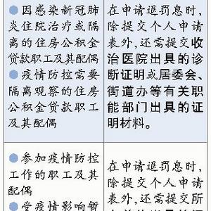 厦门公积金登入的相关长尾关键词有哪些