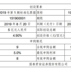 盘点上海票交所官网相关关键词有哪些