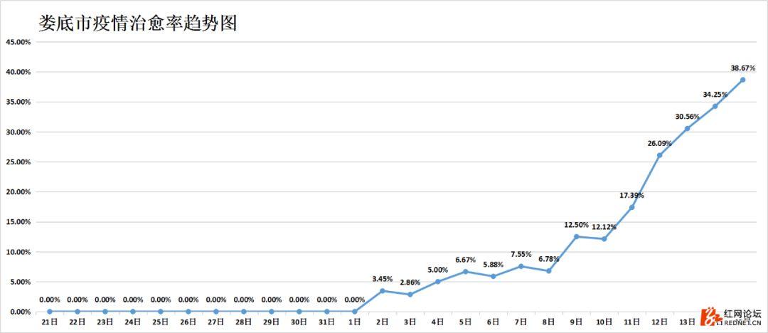 【湖南省昨日新增确诊病例1例
 ,湖南省昨日新增确诊病例1例详情】