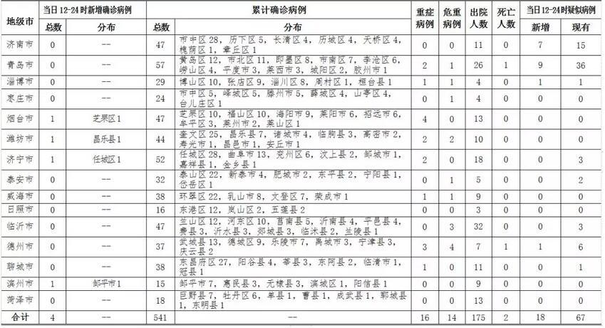 青岛昨日新增本土确诊病例1例
/青岛昨日新增本土确诊病例1例详情 青岛昨日新增本土确诊病例1例
/青岛昨日新增本土确诊病例1例详情