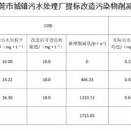 东莞市有哪些城镇