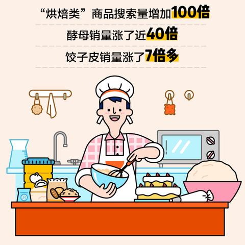 沈阳买菜相关长尾关键词有哪些