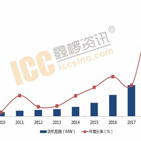 特斯拉上海储能超级工厂启动试生产 明年初正式投入量产