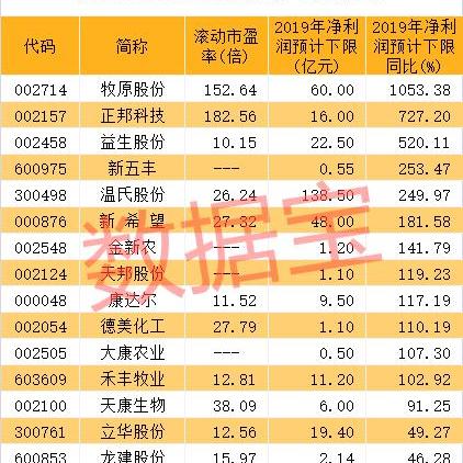 广弘控股是做什么的的长尾关键词有哪些