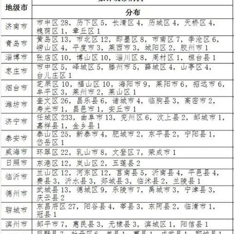 济南市共确诊多少人了啊
