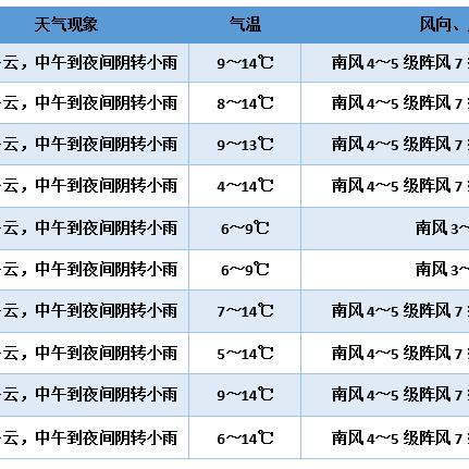 2025.12.21菏泽今日气温变化情况