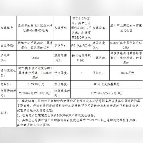 温州市石材有限公司的长尾关键词有哪些