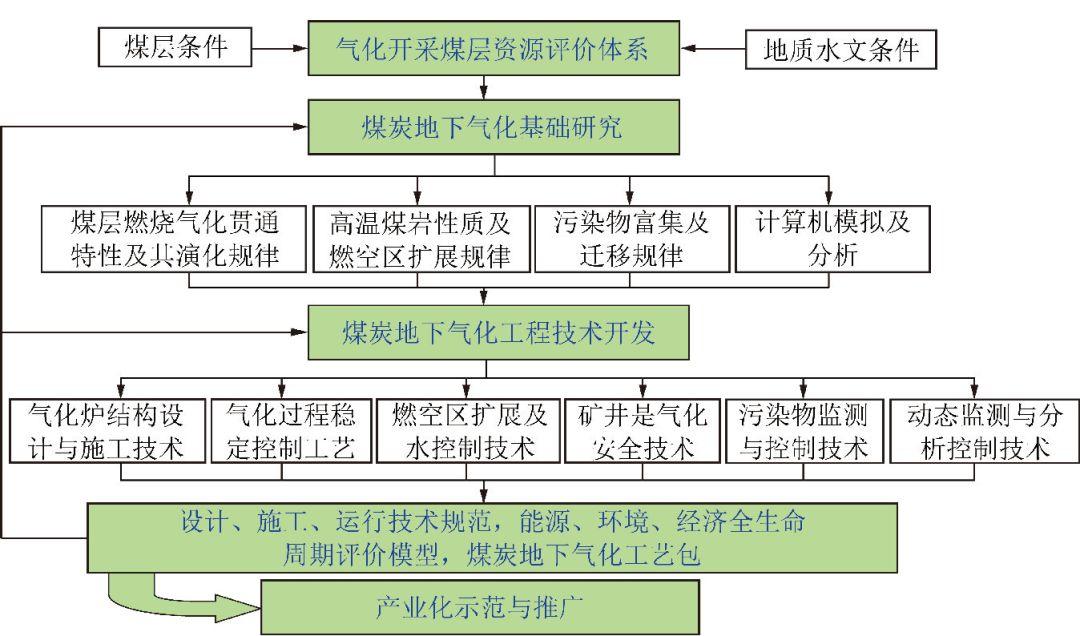 煤炭与化工教学论文碳中和相关概念股有哪些