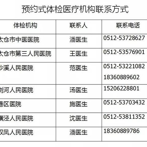 合肥市双凤医院工资待遇怎么样