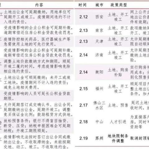 无锡市和东莞市哪个更强