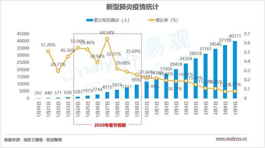 疫情下医药电商，数字化升级成为实体药店发展重点