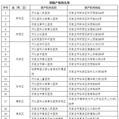 石家庄市医院就诊图片的长尾关键词有哪些
