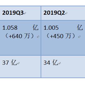 iPhone16销量爆冷？苹果Q4在华销售额大跌18% 被华为小米反超