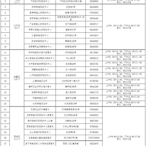 杭州哪里可办人才居住证？
