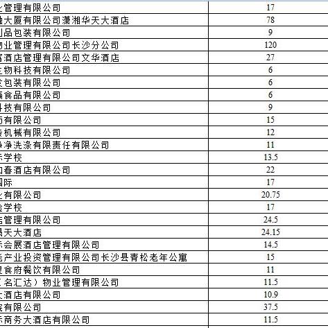 长沙燃气卡丢了怎么补办相关长尾关键词有哪些