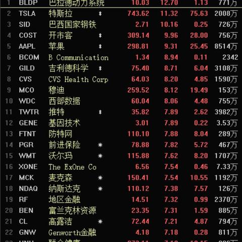 苹果再创历史新高，热门中概股大涨