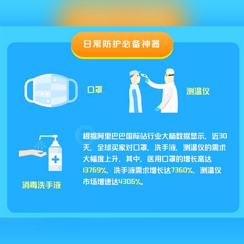 跨境云手机使用哪个