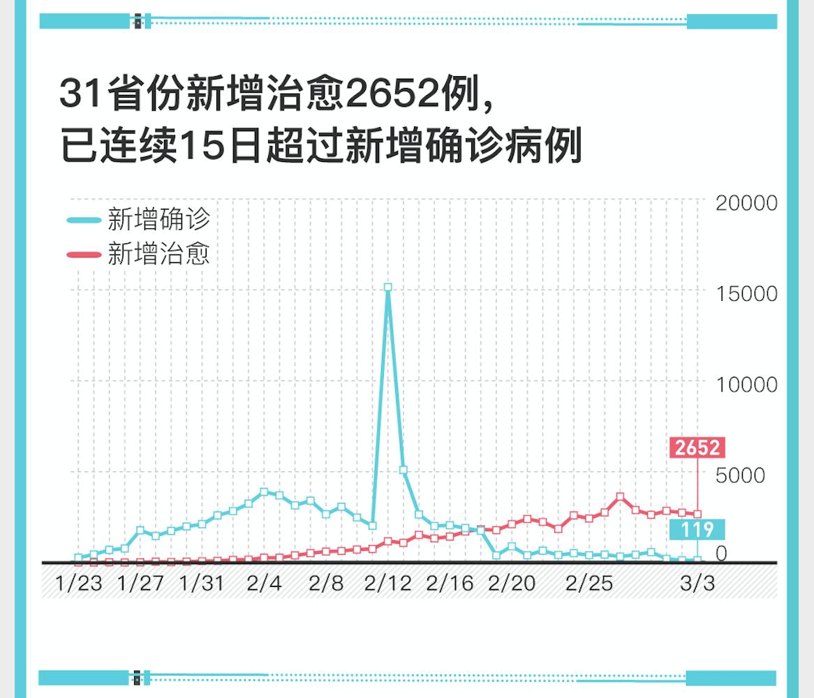 31省份新增确诊12例
 ,31省份新增确诊12例l
