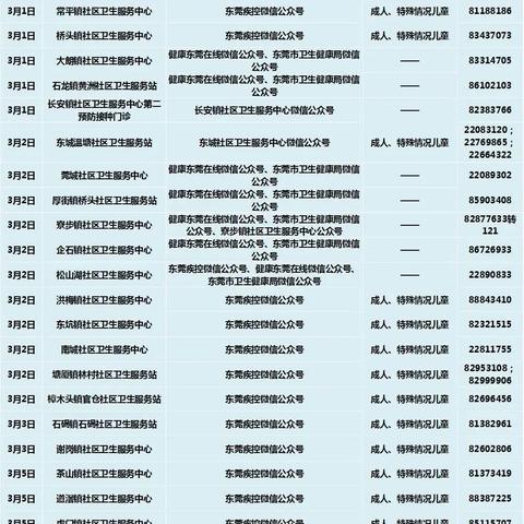 东莞市考科目三怎么预约