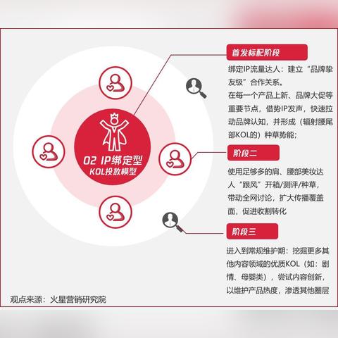 群优生物是做什么的的长尾关键词有哪些