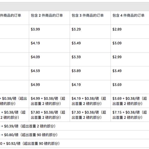 跨境美国电商运费多少
