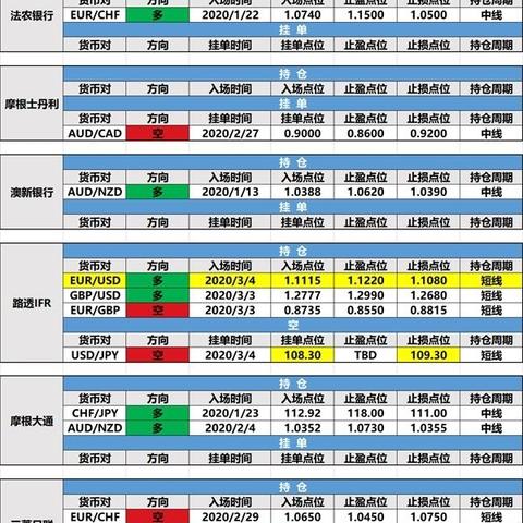 空头小心，日本开始口头干预日元