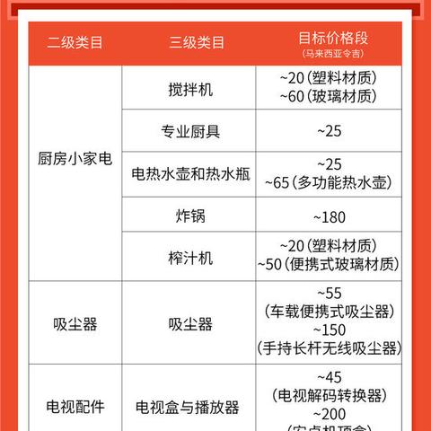 菲律宾跨境电商流程图的相关长尾关键词有哪些